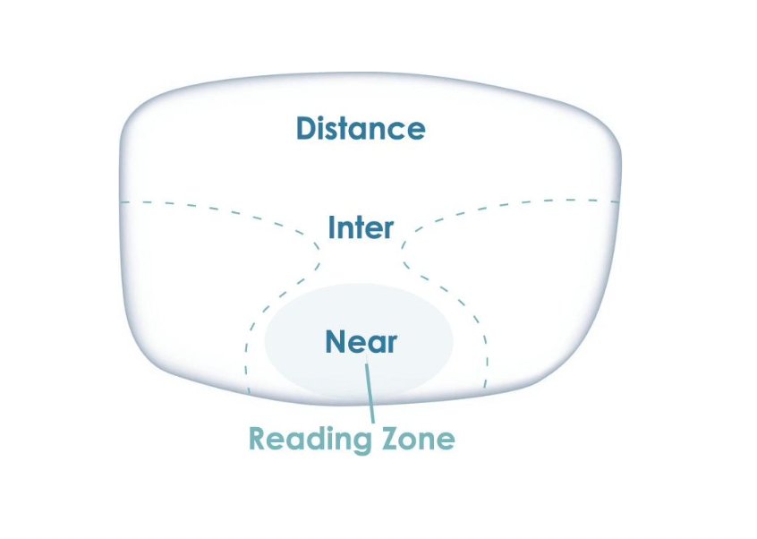 Eye Relax lens — distance, intermediate and reading zones for relaxed vision