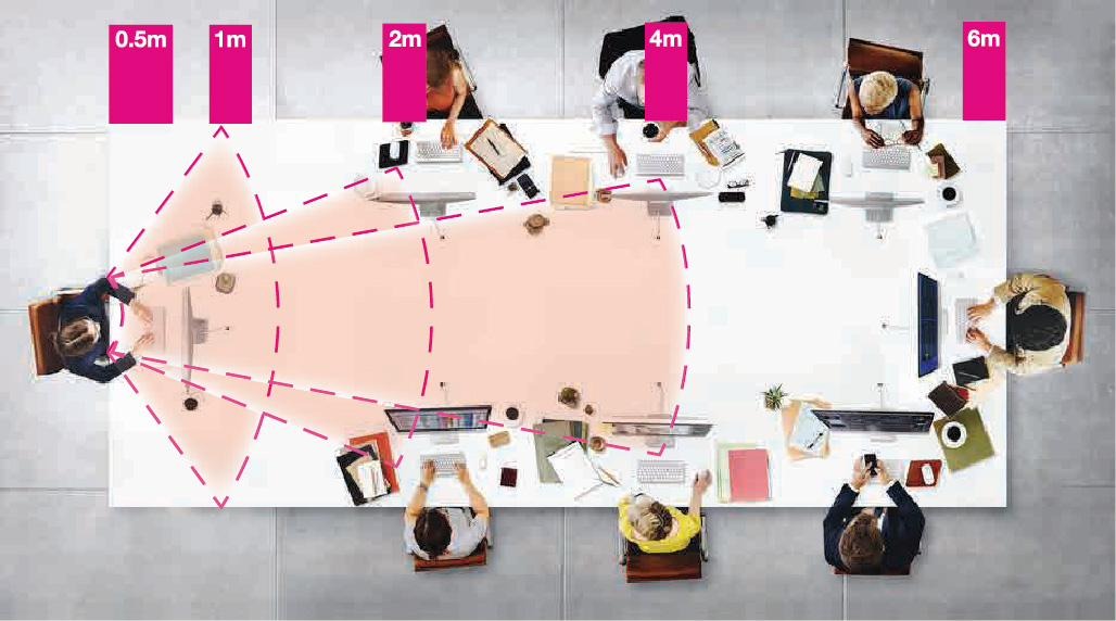 Office Reader lens — expansive indoor and desk field of view