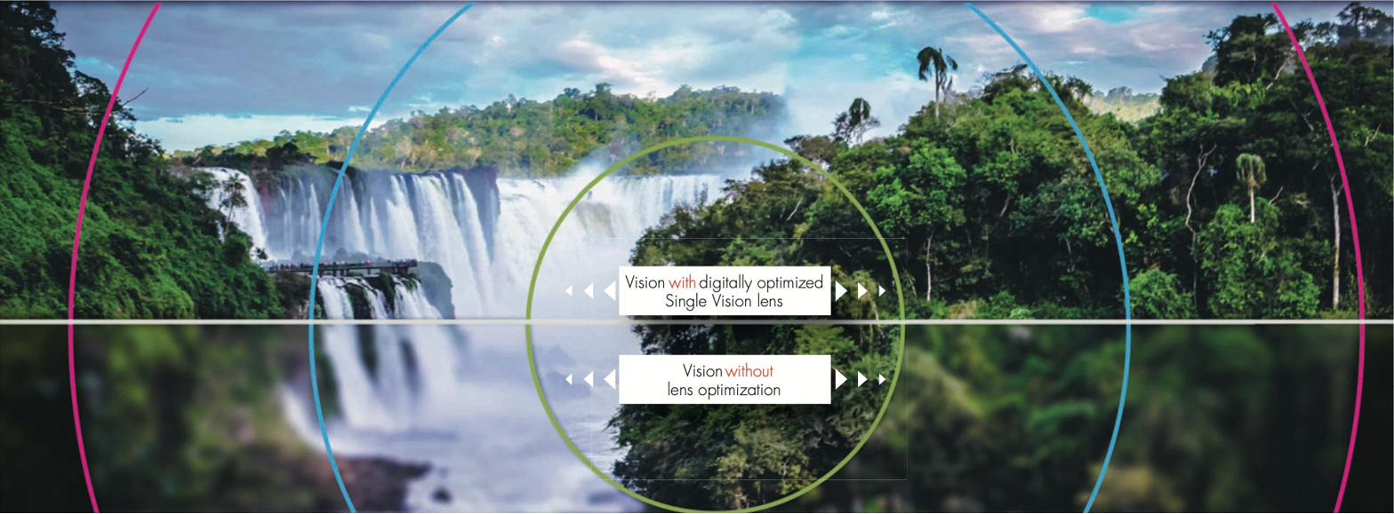 Vision with a digitally optimised single-vision lens versus vision without lens optimisation